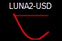 LUNA2-USD
